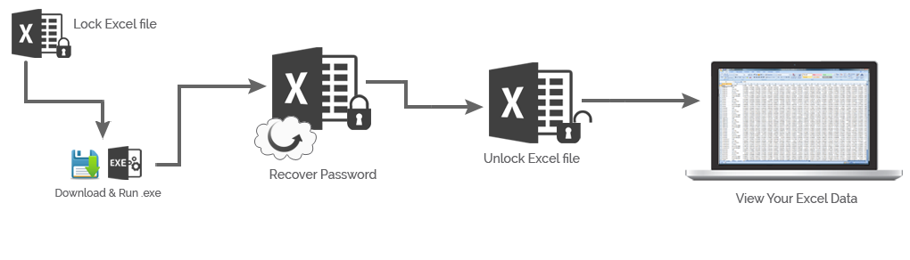 excel password recovery