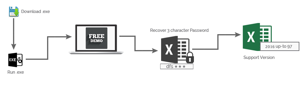 recover lost excel password
