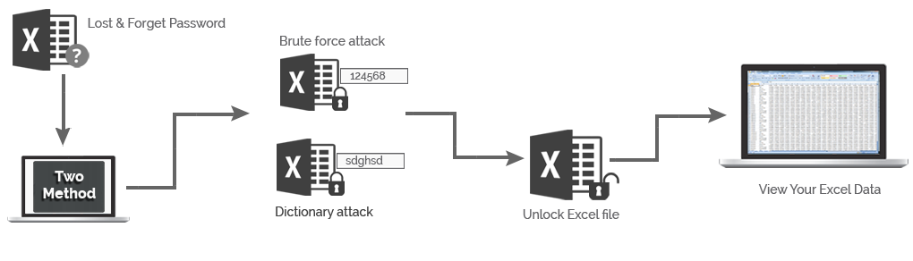 excel password recovery